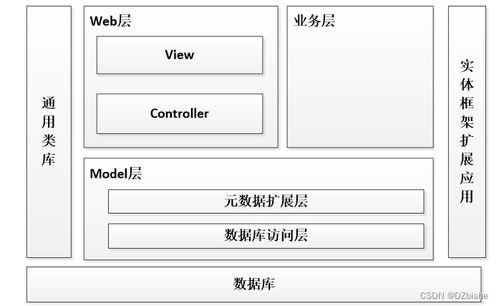 基于Web的電子產(chǎn)品銷售系統(tǒng)設(shè)計(jì)與實(shí)現(xiàn)