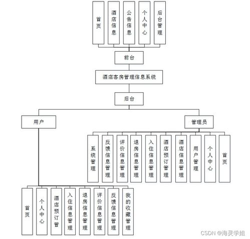 sprintboot計(jì)算機(jī)畢業(yè)設(shè)計(jì)酒店客房管理信息系統(tǒng)