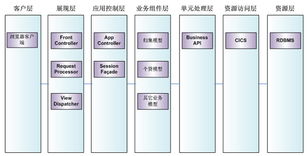 大連華信計(jì)算機(jī)技術(shù)股份 專業(yè)計(jì)算機(jī)系統(tǒng)服務(wù)引領(lǐng)信息化未來(lái)