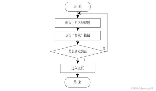 基于SSM與Vue的家庭食譜管理系統(tǒng)設(shè)計(jì)與實(shí)現(xiàn)——源碼與論文全棧指南